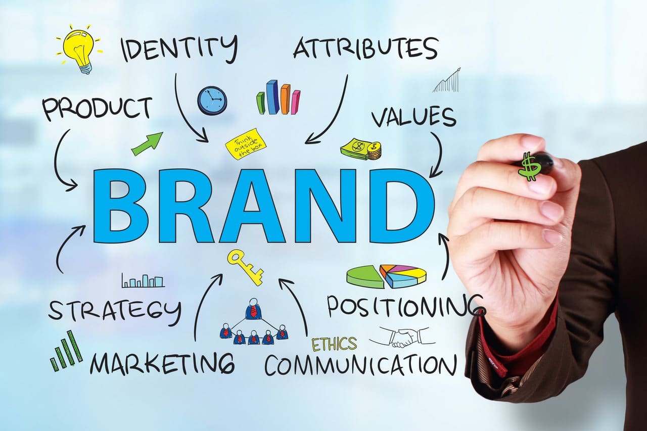 Do awesome Reputation Management and Brand Image